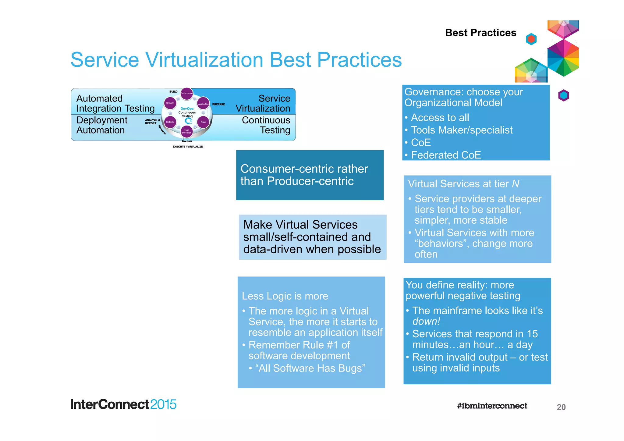 Service Virtualization Best Practices
Consumer-centric rather
than Producer-centric
Governance: choose your
Organizational Model
• Access to all
• Tools Maker/specialist
• CoE
• Federated CoE
Virtual Services at tier N
• Service providers at deeper
tiers tend to be smaller,
simpler, more stable
• Virtual Services with more
“behaviors”, change more
often
Make Virtual Services
small/self-contained and
data-driven when possible
Less Logic is more
• The more logic in a Virtual
Service, the more it starts to
resemble an application itself
• Remember Rule #1 of
software development
• “All Software Has Bugs”
You define reality: more
powerful negative testing
• The mainframe looks like it’s
down!
• Services that respond in 15
minutes…an hour… a day
• Return invalid output – or test
using invalid inputs
20
Best Practices
Automated
Integration Testing
Service
Virtualization
Deployment
Automation
Continuous
Testing
 