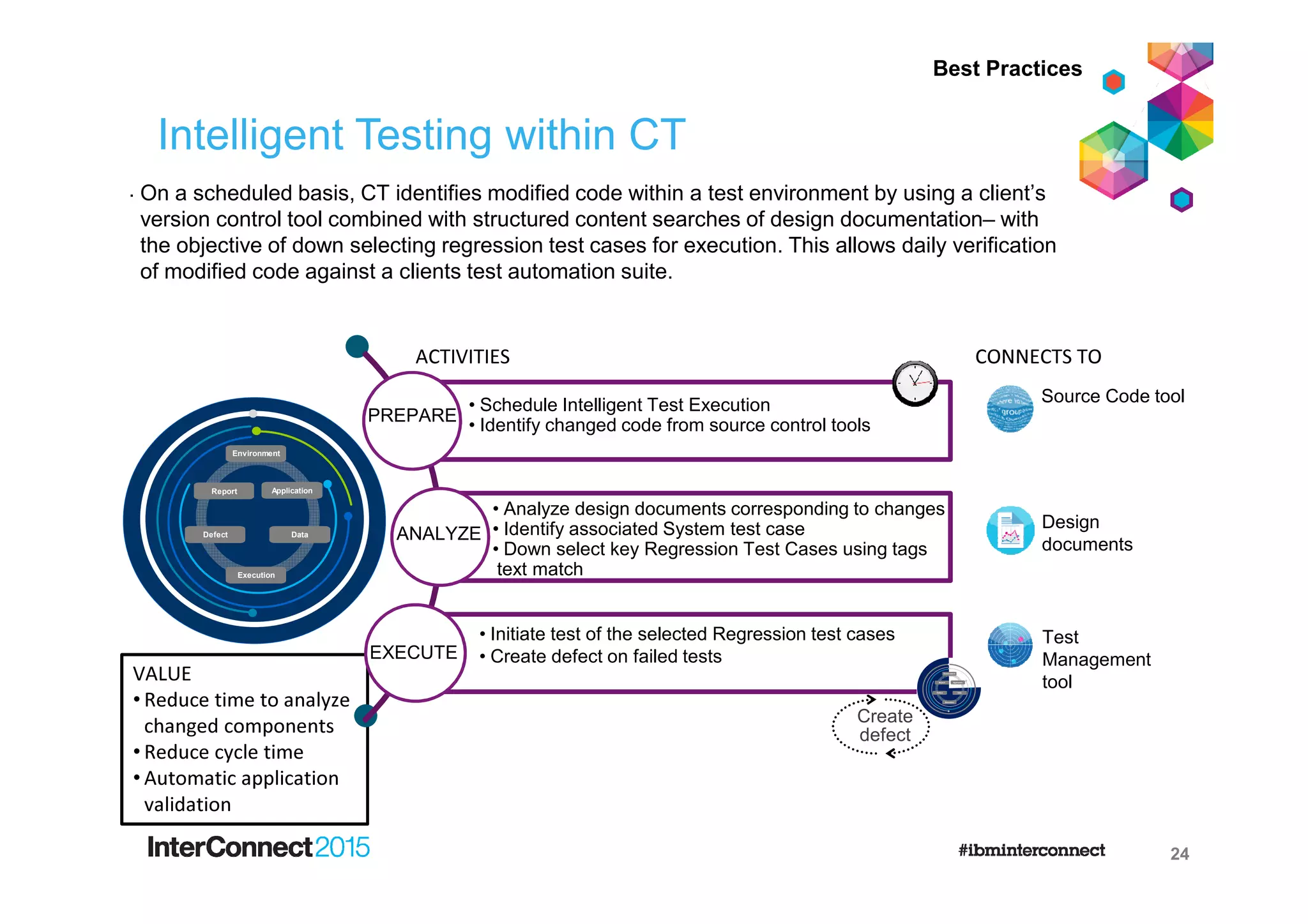 Intelligent Testing within CT
On a scheduled basis, CT identifies modified code within a test environment by using a client’s
version control tool combined with structured content searches of design documentation– with
the objective of down selecting regression test cases for execution. This allows daily verification
of modified code against a clients test automation suite.
VALUE
• Reduce time to analyze
changed components
• Reduce cycle time
• Automatic application
validation
Source Code tool
ACTIVITIES CONNECTS TO
.
Design
documents
Environment
Data
Execution
Report
Defect
Application
PREPARE
ANALYZE
• Analyze design documents corresponding to changes
• Identify associated System test case
• Down select key Regression Test Cases using tags
text match
EXECUTE
Environment
Data
Execution
Report
Defect
Application
• Initiate test of the selected Regression test cases
• Create defect on failed tests
• Schedule Intelligent Test Execution
• Identify changed code from source control tools
24
Test
Management
tool
Create
defect
Best Practices
 