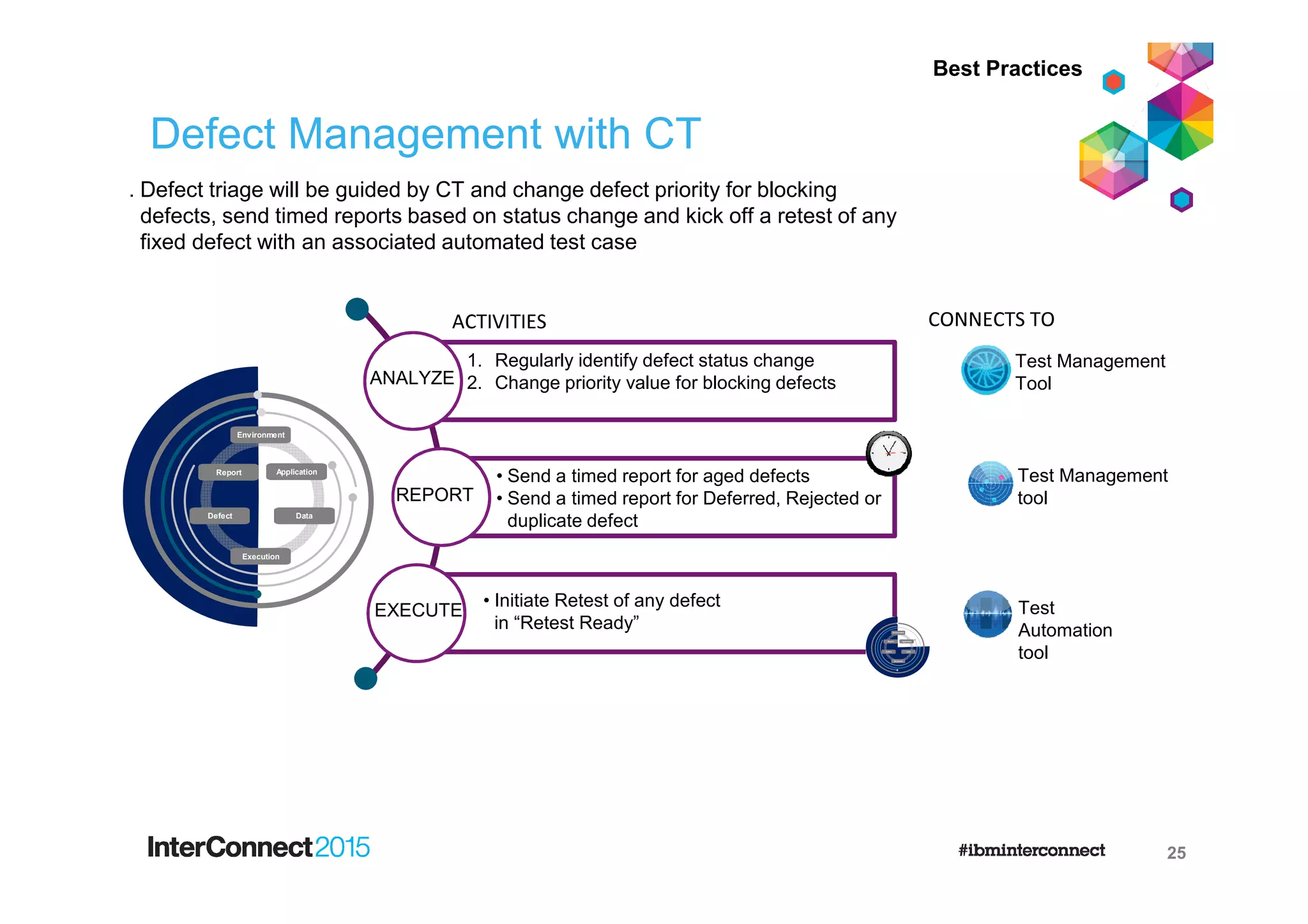 Defect Management with CT
Defect triage will be guided by CT and change defect priority for blocking
defects, send timed reports based on status change and kick off a retest of any
fixed defect with an associated automated test case
REPORT
EXECUTE
• Send a timed report for aged defects
• Send a timed report for Deferred, Rejected or
duplicate defect
• Initiate Retest of any defect
in “Retest Ready”
ACTIVITIES
.
Environment
Data
Execution
Report
Defect
Application
CONNECTS TO
Test
Automation
tool
Test Management
Tool
Test Management
tool
ANALYZE
Environment
Data
Execution
Report
Defect
Application
1. Regularly identify defect status change
2. Change priority value for blocking defects
Best Practices
25
 