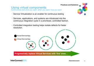 Using virtual components
Continuously test what you want, when you want, how you want
Practices and Solutions
Progressively replace Virtual Services with ‘live’ ones…Progressively replace Virtual Services with ‘live’ ones…
Actual Service/App
Virtual Service/App
• Service Virtualization is an enabler for continuous testing
• Services, applications, and systems are introduced into the
continuous integration cycle in a prioritized, controlled fashion.
• Controlled integration testing helps isolate defects for faster
resolution.
14
 