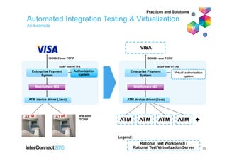 Automated Integration Testing & Virtualization
An Example
Authorization
system
IFX over
TCPIP
ISO8583 over TCPIP
SOAP over HTTPS
Rational Test Workbench /
Rational Test Virtualization Server
ATM
Virtual authorization
system
ATMATMATM
15
VISA
Practices and Solutions
System
Enterprise Payment
System
WebSphere MQ
ATM device driver (Java)
ISO8583 over TCPIP
SOAP over HTTPS
Enterprise Payment
System
WebSphere MQ
ATM device driver (Java)
+
Legend:
 