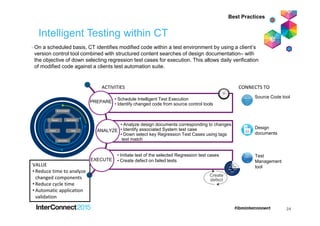 Intelligent Testing within CT
On a scheduled basis, CT identifies modified code within a test environment by using a client’s
version control tool combined with structured content searches of design documentation– with
the objective of down selecting regression test cases for execution. This allows daily verification
of modified code against a clients test automation suite.
VALUE
• Reduce time to analyze
changed components
• Reduce cycle time
• Automatic application
validation
Source Code tool
ACTIVITIES CONNECTS TO
.
Design
documents
Environment
Data
Execution
Report
Defect
Application
PREPARE
ANALYZE
• Analyze design documents corresponding to changes
• Identify associated System test case
• Down select key Regression Test Cases using tags
text match
EXECUTE
Environment
Data
Execution
Report
Defect
Application
• Initiate test of the selected Regression test cases
• Create defect on failed tests
• Schedule Intelligent Test Execution
• Identify changed code from source control tools
24
Test
Management
tool
Create
defect
Best Practices
 