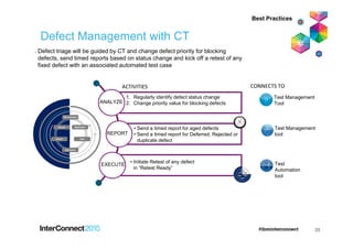 Defect Management with CT
Defect triage will be guided by CT and change defect priority for blocking
defects, send timed reports based on status change and kick off a retest of any
fixed defect with an associated automated test case
REPORT
EXECUTE
• Send a timed report for aged defects
• Send a timed report for Deferred, Rejected or
duplicate defect
• Initiate Retest of any defect
in “Retest Ready”
ACTIVITIES
.
Environment
Data
Execution
Report
Defect
Application
CONNECTS TO
Test
Automation
tool
Test Management
Tool
Test Management
tool
ANALYZE
Environment
Data
Execution
Report
Defect
Application
1. Regularly identify defect status change
2. Change priority value for blocking defects
Best Practices
25
 