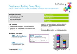 Business objectives
• Accelerate test delivery
• Increase efficiency
• Reduce delivery risk
Automation
Virtualization
Analytics
• Online service catalogue for automated test suites
• Dashboard and analytics with automated production
of test reports
• End-to-end regression test suite fully automated and
interlocked with environment, reporting and defect
management workflows
• Environment provisioning and virtualization services
to produce test labs on time and improve productivity
IBM solution
Delivered outcomes
0
10
20
30
40
50
60
70
80
90
Baseline Effort in
hrs
HATc Effort in hrs
40% effort reduction
in test execution times
50% effort reduction
in report preparation times
50% reduction*
in test environment provisioning
Provisioning is one simple step vs.
40+ hours
Continuous Testing Case Study
In 2014, a Global Insurance firm was provided with Continuous Testing service from IBM
26
Best Practices
 