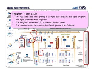 Strategic Themes
• Connects enterprise business strategy to Portfolio Vision
• Influence ART budgets, Program Backlogs and Epics
Strategic Themes
• Connects enterprise business strategy to Portfolio Vision
• Influence ART budgets, Program Backlogs and Epics
 