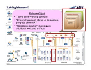 Kanban system
• Used to clarify the flow and eliminate the
overloaded “backlog” state that often can
occur
Kanban system
• Used to clarify the flow and eliminate the
overloaded “backlog” state that often can
occur
 
