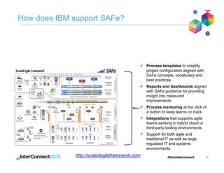 Portfolio Backlog NFRs
• NFRs may span across multiple
Value Streams and Release Trains
• Example: PCI Compliance
Portfolio Backlog NFRs
• NFRs may span across multiple
Value Streams and Release Trains
• Example: PCI Compliance
 