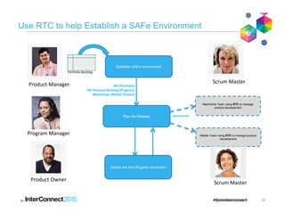 Lean-Agile Leaders
• Principles of Lean-Agile Leadership
• Role of Software Development Manager
described
Lean-Agile Leaders
• Principles of Lean-Agile Leadership
• Role of Software Development Manager
described
 