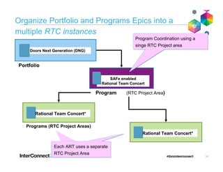 Program and Team
Agile Release Train
(ART)
 