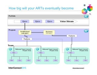 Code Quality
• “Agile Architecture
• Continuous Integration at the system level
• Test-First starts introduces the four quadrant Agile testing matrix
Code Quality
• “Agile Architecture
• Continuous Integration at the system level
• Test-First starts introduces the four quadrant Agile testing matrix
 