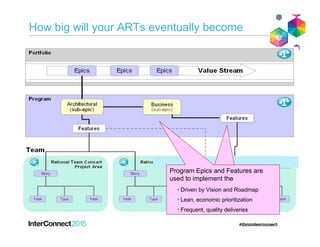 How IBM Support
SAFe
 