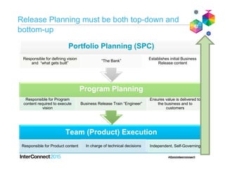 26
How does IBM support SAFe?
26
Process templates to simplify
project configuration aligned with
SAFe concepts, vocabulary and
best practices
Reports and dashboards aligned
with SAFe guidance for providing
insight into measured
improvements
Process mentoring at the click of
a button to keep teams on track
Integrations that supports agile
teams working in hybrid cloud or
third-party tooling environments
Support for both agile and
traditional IT as well as large
regulated IT and systems
environments
Leffingwell et al. © 2014
Scaled Agile, Inc.
 