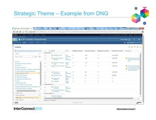 28
IBM’s SAFe Support - RTC instances for SAFe
Portfolio, Programs and Teams
Program (RTC Project Area)
Rational Team Concert*
Programs (RTC Project Areas)
Rational Team Concert*
Portfolio and Program: Use Rational Team Concert, (or Rational CLM) solution to
address the needs for high quality and regulatory compliance
Rational Team Concert*
Rational Team Concert*
Agile Release Train (RTC Project Areas)
 