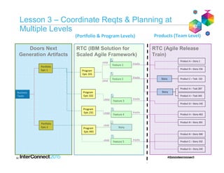 32
Organize Portfolio and Programs Epics into a
multiple RTC instances
Program (RTC Project Area)
SAFe enabled
Rational Team Concert
Programs (RTC Project Areas)
Rational Team Concert*
Rational Team Concert*
Program Coordination using a
singe RTC Project area
Portfolio
Doors Next Generation (DNG)
Each ART uses a separate
RTC Project Area
Each ART uses a separate
RTC Project Area
 