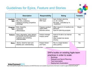 33
Smaller Organizations can start with a single
RTC and Team Areas
Program (RTC Project Area)
SAFe enabled
Rational Team Concert
Singe RTC Project
Area with multiple
Team Areas.
One for each Agile
Release Train
Portfolio
Doors Next Generation (DNG)
Team Area 1
Team Area 2
Team Area N
Singe RTC Project
Area with multiple
Team Areas.
One for each Agile
Release Train
 