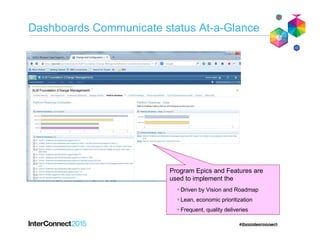 How big will your ARTs eventually become
Fast customer feedback
Fixed, reliable cadence
Program Epics and Features are
used to implement the
Driven by Vision and Roadmap
Lean, economic prioritization
Frequent, quality deliveries
 