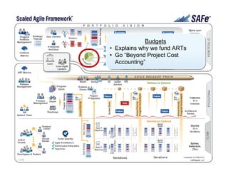 Framework Creator: Dean Leffingwell
Founder and CEO
ProQuo, Inc., Internet identity
Senior VP
Rational Software
Responsible for Rational Unified
Process (RUP) & Promulgation
of UML
Founder/CEO
Requisite, Inc.
Makers of RequisitePro
Founder/CEO
RELA, Inc.
Colorado MEDtech
Founder and CEO
ProQuo, Inc., Internet identity
Senior VP
Rational Software
Responsible for Rational Unified
Process (RUP) & Promulgation
of UML
Founder/CEO
Requisite, Inc.
Makers of RequisitePro
Founder/CEO
RELA, Inc.
Colorado MEDtech
5Leffingwell et al. © 2014
Scaled Agile, Inc.
 