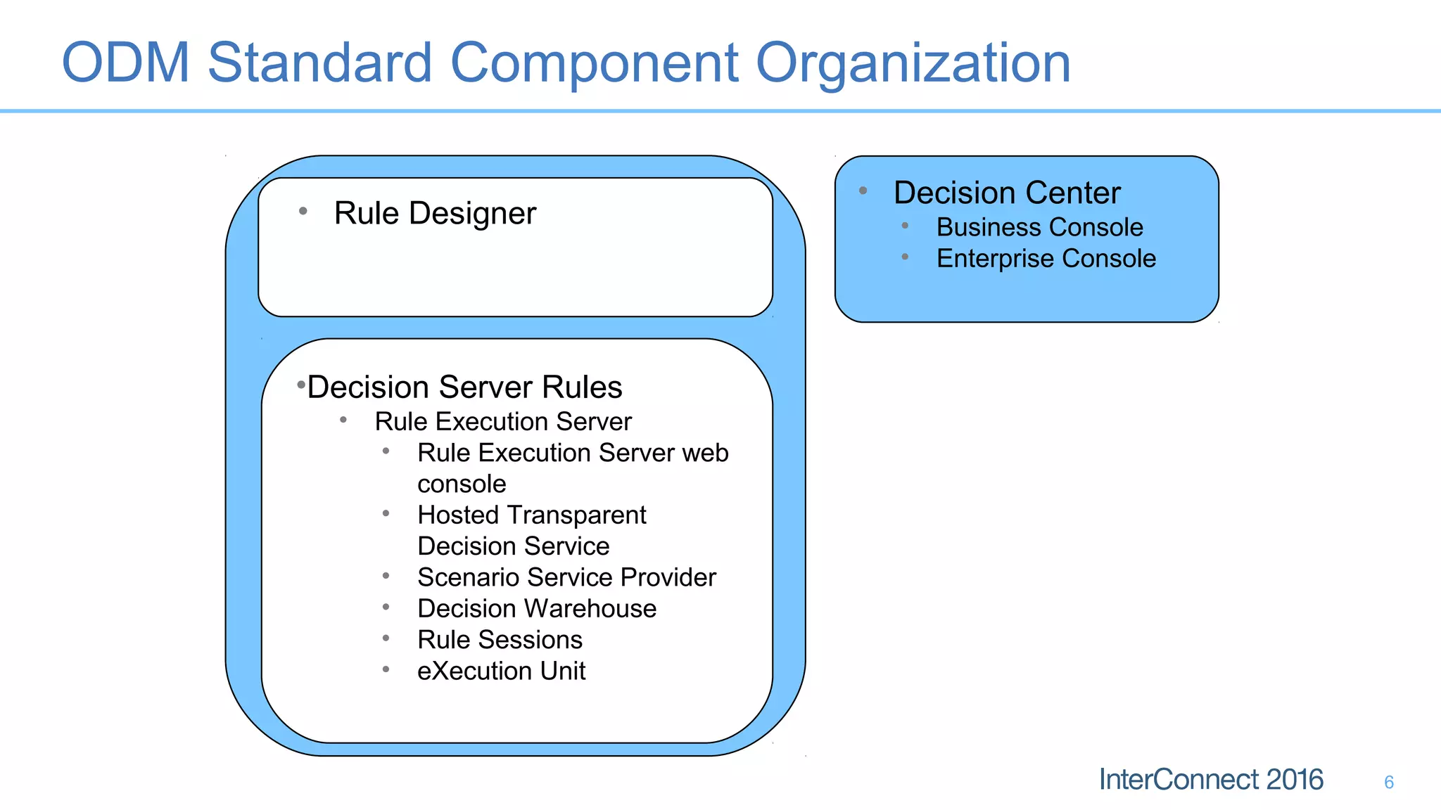 ODM Standard Component Organization
6
• Rule Designer
• Decision Center
• Business Console
• Enterprise Console
•Decision Server Rules
• Rule Execution Server
• Rule Execution Server web
console
• Hosted Transparent
Decision Service
• Scenario Service Provider
• Decision Warehouse
• Rule Sessions
• eXecution Unit
 