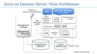 Zoom on Decision Server / Rule Architecture
10
RuleApp &
Ruleset archive deployment
Rule Sessions EJBPOJO
Engine
JCA
Custom
Decision
Services
eXecution
Unit
Management
Console
RuleApp/Ruleset
Repository
Engine
Engine
Mgt
Notification
JMX/IP
Management
Model
Decision
Warehouse DB Decision Traces
Scenarion Service
Provider
JMX
10
Hosted
Transparent
Decision
Services
WSWS
WS, JSE, Message,
your choice
WS, JSE, Message,
your choice
 