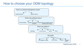 How to choose your ODM topology
16
What is my Decision Management scope?
Decision servicesSituation detection
Dev phase
DevIntegration Testing Production
HA/DR
What is the workload nature ?
Event processing Remote/Local decision
execution
Business decision Validation through
Simulation and Testing
What is the platform?
distributed z: z/OS, z/Linux Hybrid Cloud
User Testing PreProd
 
