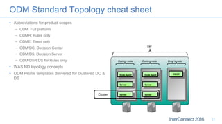 ODM Standard Topology cheat sheet
• Abbreviations for product scopes
– ODM: Full platform
– ODMR: Rules only
– ODME: Event only
– ODM/DC: Decision Center
– ODM/DS: Decision Server
– ODM/DSR:DS for Rules only
• WAS ND topology concepts
• ODM Profile templates delivered for clustered DC &
DS
17
Cluster
DMGRNode Agent
Server
Server
Node Agent
Server
Server
Dmgr’s nodeCustom nodeCustom node
Cell
 