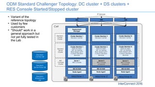 ODM Standard Challenger Topology: DC cluster + DS clusters +
RES Console Started/Stopped cluster
• Variant of the
reference topology
• Used by few
customers
• *Should* work in a
general approach but
not yet fully tested in
the Lab
Cell
Node Agent
Cluster Member 1
HTDS for exec
SSP for testing
Rule Session jar if
Custom Decision
Services
Cluster Member 1
Decision Center
Cluster Member 3
Decision Center
Decision
Center
Cluster
Decision
Server
Cluster
Cluster Member 2
HTDS for exec
SSP for testing
Rule Session jar if
Custom Decision
ServicesDecision
Center DB
Decision
Server Rule DB
Decision
Warehouse
DB
IP Sprayer
RES XU RAR
Machine 1 Machine 2
Server 1
RES Console
Cluster Member N
Decision Center
Cluster Member N
HTDS for exec
SSP for testing
Rule Session jar if
Custom Decision
Services
Machine N
Deployment
Manager
IHS IHS IHS
Node Agent
RES XU RAR
Node Agent
RES XU RAR
RES
Console
Cluster
Server 2
RES Console
(stopped)
Server 3
RES Console
(stopped)
 