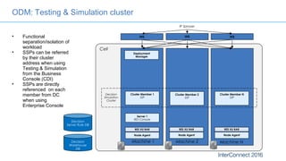 ODM: Testing & Simulation cluster
• Functional
separation/isolation of
workload
• SSPs can be referred
by their cluster
address when using
Testing & Simulation
from the Business
Console (CDI)
• SSPs are directly
referenced on each
member from DC
when using
Enterprise Console
Cell
Node Agent
Cluster Member 1
SSP
Decision
Simulation
Cluster
Cluster Member 2
SSP
Decision
Server Rule DB
Decision
Warehouse
DB
IP Sprayer
RES XU RAR
Machine 1 Machine 2
Server 1
RES Console
Cluster Member N
SSP
Machine N
Deployment
Manager
IHS IHS IHS
Node Agent
RES XU RAR
Node Agent
RES XU RAR
 