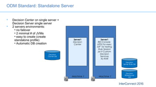 ODM Standard: Standalone Server
 Decision Center on single server +
Decision Server single server
 2 servers environments:
• no failover
• 2 minimal # of JVMs
• easy to create (create
standalone profile)
• Automatic DB creation
Server1
Decision
Center
Decision
Server Rule DB
Decision
Warehouse
DBMachine 1
Decision
Center DB
Server1
RES Console
HTDS for exec
SSP for testing
Rule Session
jar if Custom
Decision
Services
XU RAR
Machine 1
 