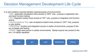Decision Management Development Life Cycle
In a strict isolation required between types/purposes of environments:
• DEV: application developers have access to “DEV” only , purpose is application dev
and basic function testing
• SIT: integration testers have access to “SIT” only, purpose is integration and function
testing
• User Acceptance Test: user acceptance testers have access to “UAT” only, purpose
is user testing
• PREPROD: function and integration proven in earlier environments, purpose of this
env is largely perf testing
• PROD - apps were proven in earlier environments. Barely anyone has access to this
env, it is tightly regulated.
DEV SIT UAT PREPROD PROD
 