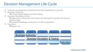 DEV SIT UAT PrePro
d
PROD
Decision Management Life Cycle
 Features are deployed in phased environment depending on purpose
 Business authoring
Business Object Model and Rule Editing
 Business Simulation & Test
Create and run Business Test Suites and Simulation to guide and improve
decision logic
Champion/Challenger comparison on KPI computation
 Execution
Decision run
Business Authoring
Execution
Business Simulation & Testing
 
