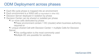 ODM Deployment across phases
 Each life cycle phase is mapped into an environment
 Each environment is a WAS cell (or equivalent in other AS)
 Decision Server deployed in isolation by phase
 Decision Center can be shared or isolated per phase
1 or more cells dedicated by phase
Phase environment contain 1 DC (cluster) when business authoring
required or
1 unique shared Cell with Decision Center + multiple Cells for Decision
Server
This configuration is the most commonly used
Multiple DC are possible for sandbox
 
