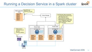Running a Decision Service in a Spark cluster
42
 