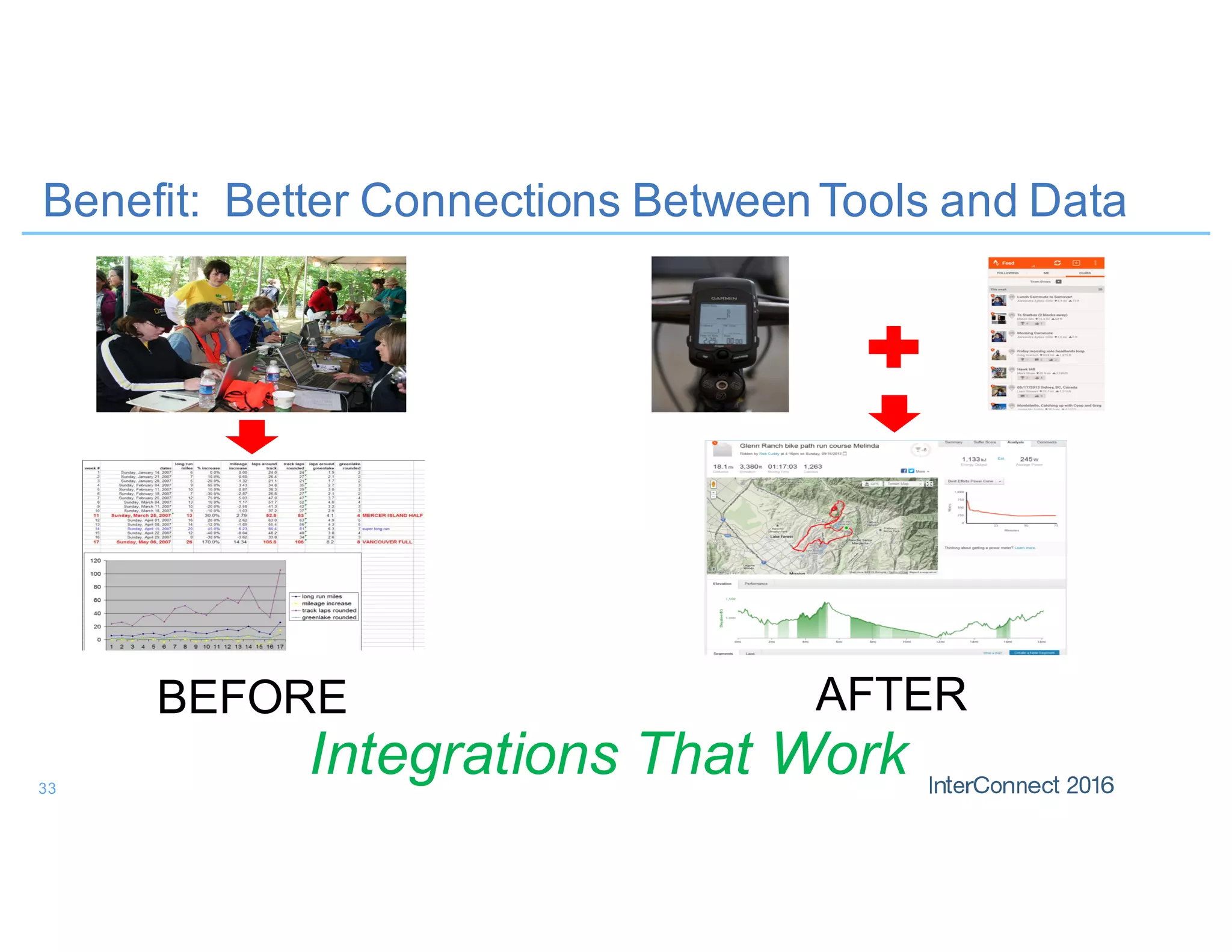Benefit: Better Connections BetweenTools and Data
33
BEFORE AFTER
Integrations That Work
 