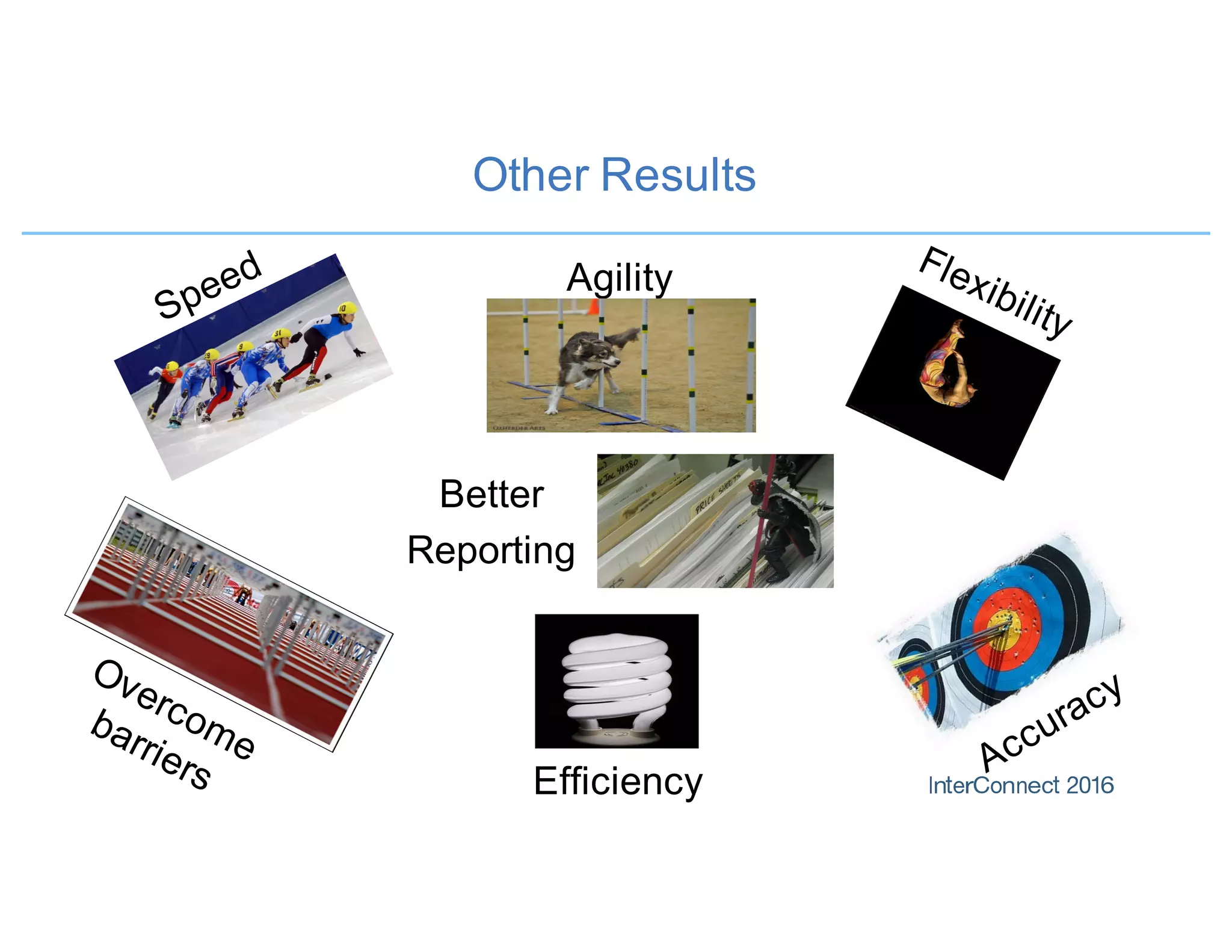 Other Results
Agility
Efficiency
Better
Reporting
 