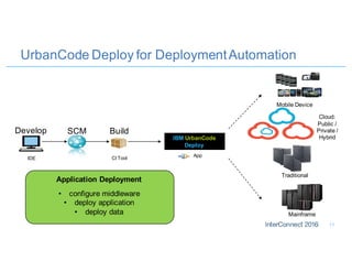 UrbanCode Deploy for DeploymentAutomation
17
Develop SCM
CI ToolIDE
Build
App
IBM UrbanCode
Deploy
Mobile Device
Cloud:
Public /
Private /
Hybrid
Mainframe
Traditional
Application Deployment
• configure middleware
• deploy application
• deploy data
 