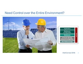 Need Control over the Entire Environment?
18
Application
Compute, Storage,
Network Configuration
OS / Platform Image
Middleware
Configuration
Middleware
Policies
 