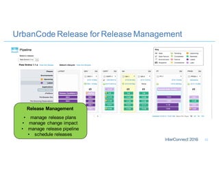 UrbanCode Release for Release Management
22
Release Management
• manage release plans
• manage change impact
• manage release pipeline
• schedule releases
 