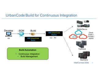 UrbanCode Build for Continuous Integration
26
Develop SCM
IDE
Build
App
IBM UrbanCode
Deploy
Mobile Device
Cloud:
Public /
Private /
Hybrid
Mainframe
Traditional
Build Automation
• Continuous Integration
• Build Management
IBM UrbanCode
Build
 
