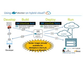 Using on hybrid cloud?
Developer
Version
Control
IBM UrbanCode Build
docker	images	already	
available	for	
WebSphere	Liberty	&	
Node.js	on	Bluemix
IBM UrbanCode Deploy
Trusted
Registry
Build Deploy RunDevelop
Build docker images and
add to docker hub
Deploy docker images to
docker containers
private
public
On-Premises IT
IBM
PureSystems
 