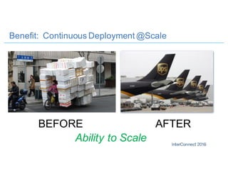 Benefit: Continuous Deployment @Scale
BEFORE AFTER
Ability to Scale
 