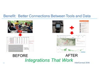 Benefit: Better Connections BetweenTools and Data
33
BEFORE AFTER
Integrations That Work
 