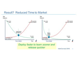 Result? Reduced Time to Market
34
Deploy faster to learn sooner and
release quicker
 