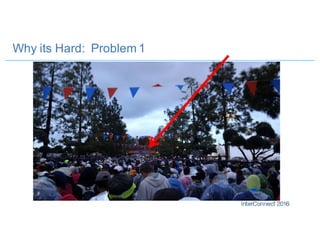 Why its Hard: Problem 1
 