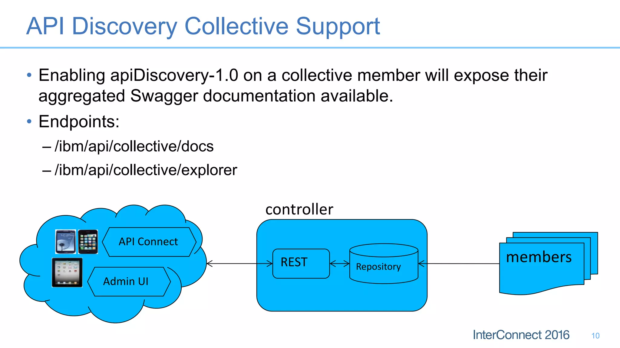 API Discovery Collective Support
• Enabling apiDiscovery-1.0 on a collective member will expose their
aggregated Swagger documentation available.
• Endpoints:
– /ibm/api/collective/docs
– /ibm/api/collective/explorer
10
Admin UI
Repository
membersREST
controller
API Connect
 