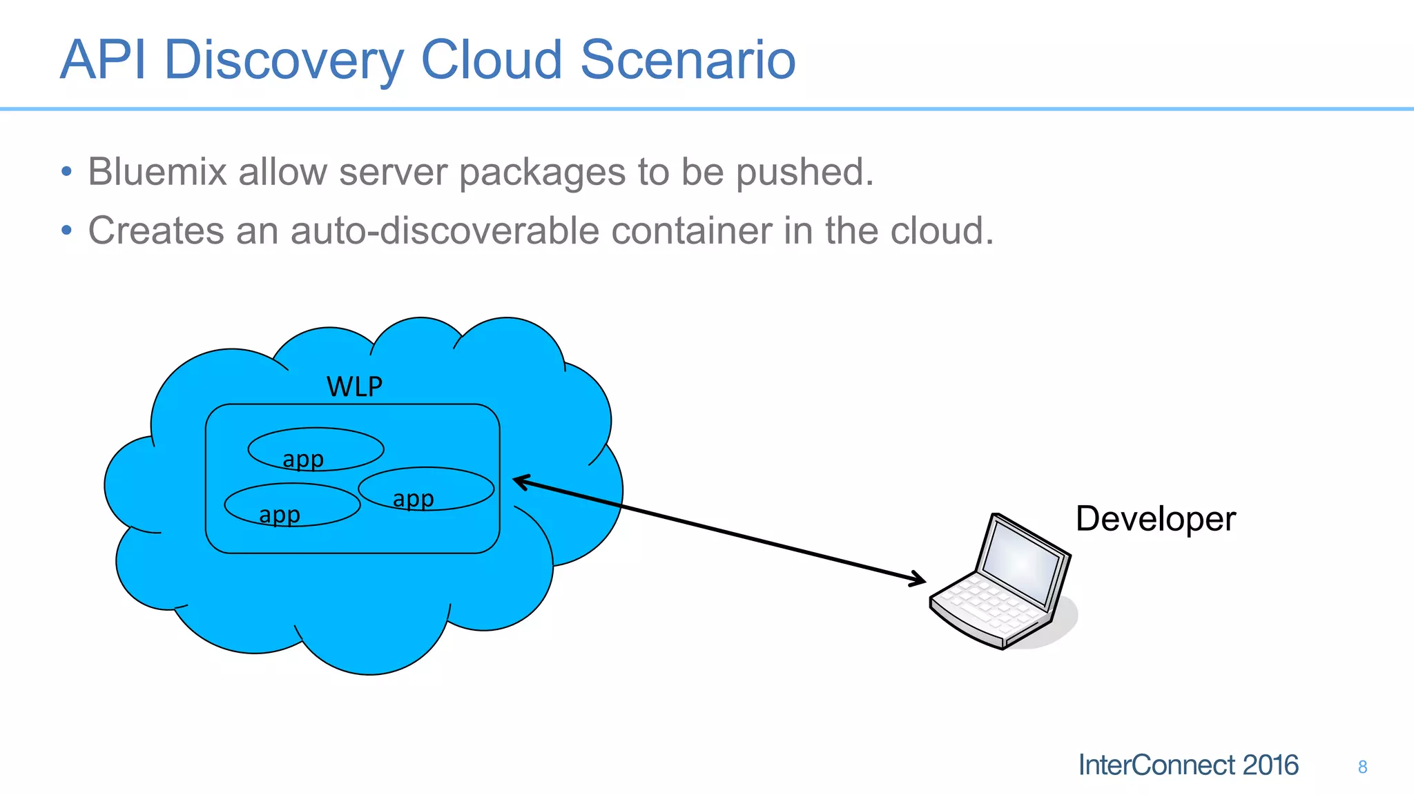 API Discovery Cloud Scenario
• Bluemix allow server packages to be pushed.
• Creates an auto-discoverable container in the cloud.
8
app
app
app
WLP
Developer
 