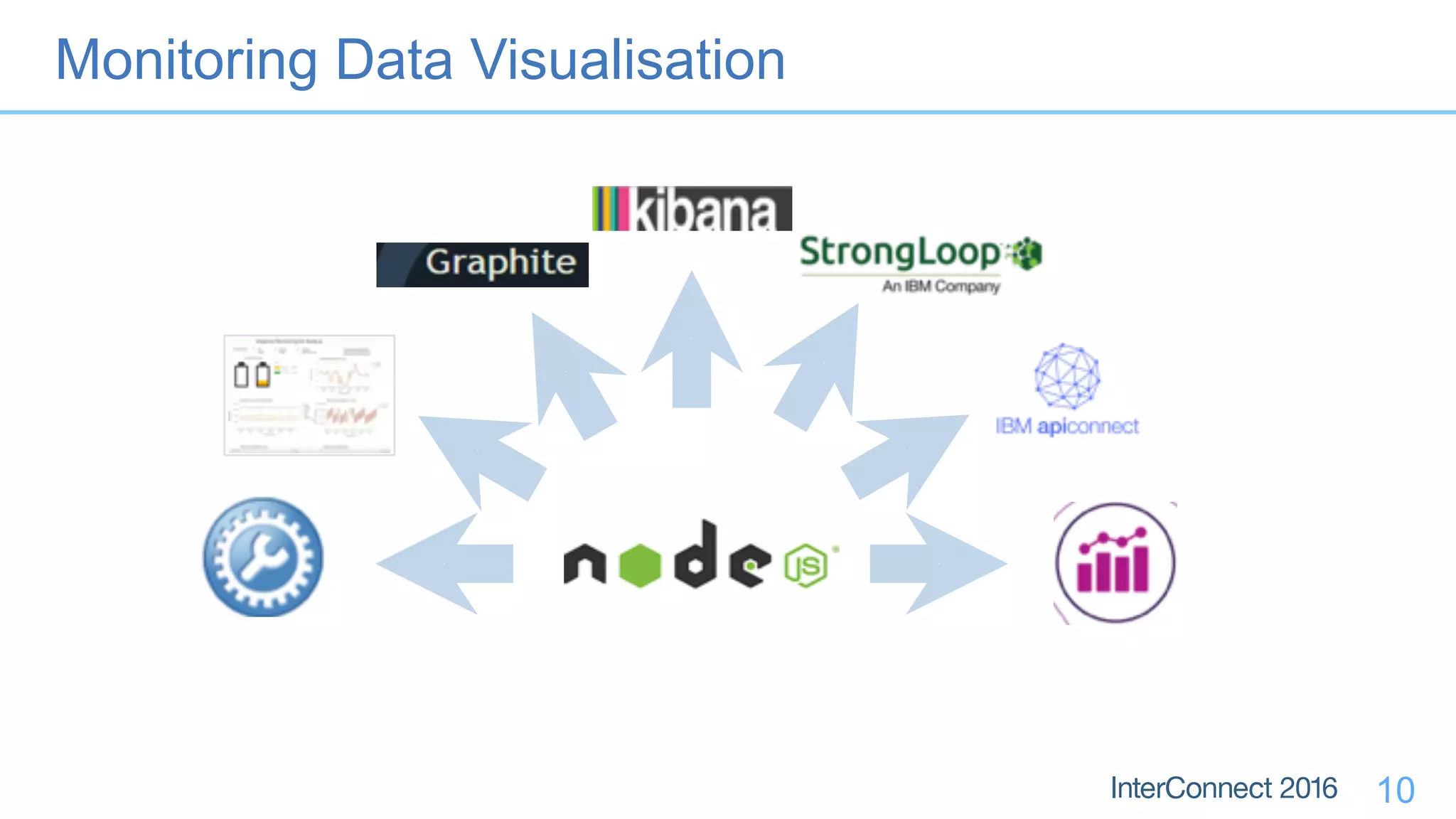 Monitoring Data Visualisation
10
 