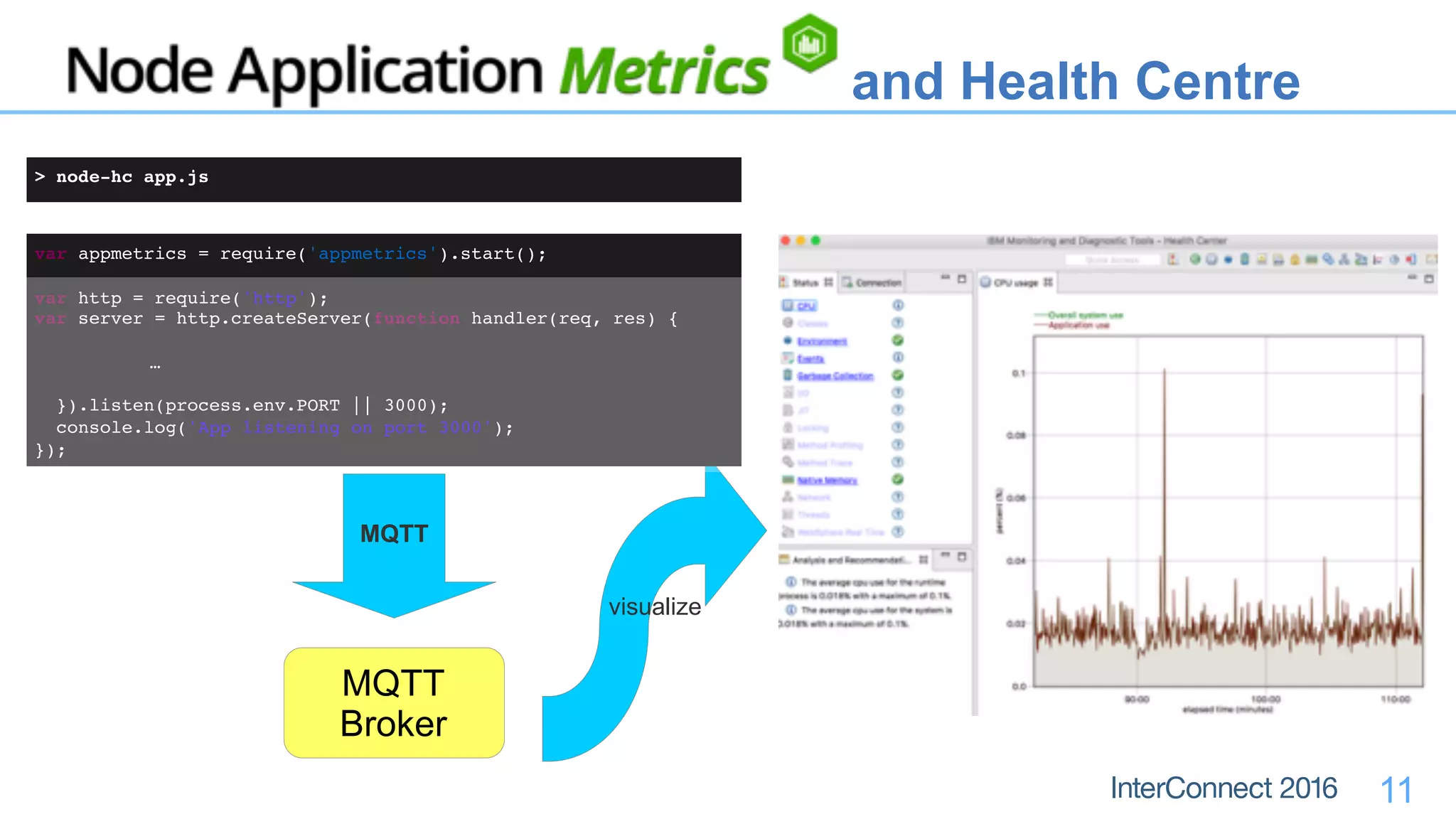 11
MQTT
visualize
var appmetrics = require('appmetrics').start();
var http = require('http');
var server = http.createServer(function handler(req, res) {
… 
}).listen(process.env.PORT || 3000);
console.log('App listening on port 3000');
});
and Health Centre
> node-hc app.js
MQTT 
Broker
 