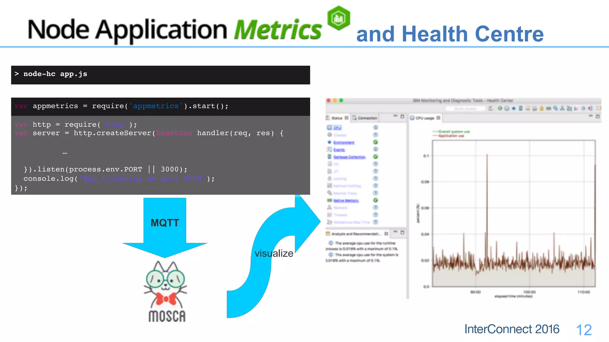 12
MQTT
visualize
var appmetrics = require('appmetrics').start();
var http = require('http');
var server = http.createServer(function handler(req, res) {
… 
}).listen(process.env.PORT || 3000);
console.log('App listening on port 3000');
});
and Health Centre
> node-hc app.js
 