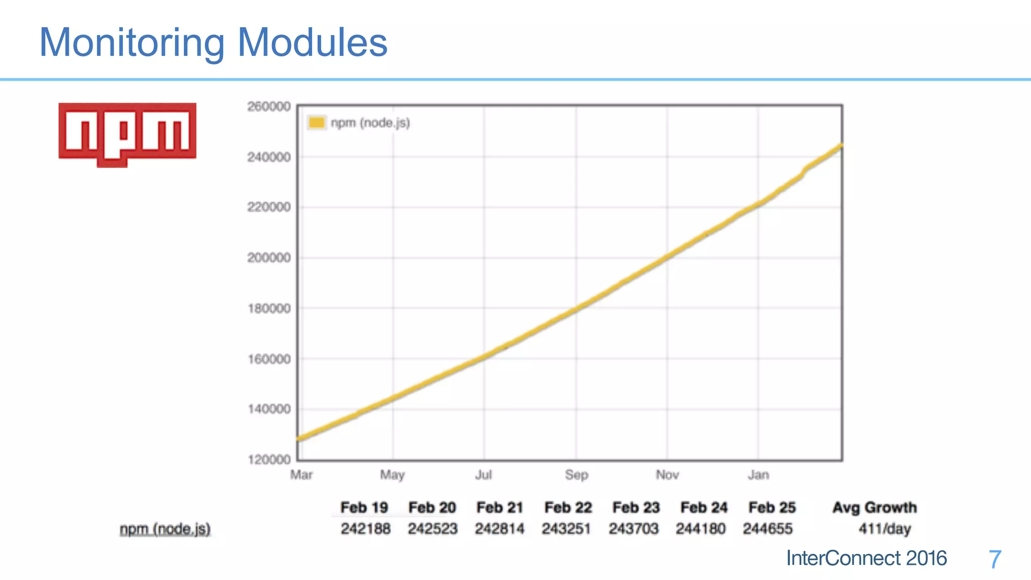 7
Monitoring Modules
 
