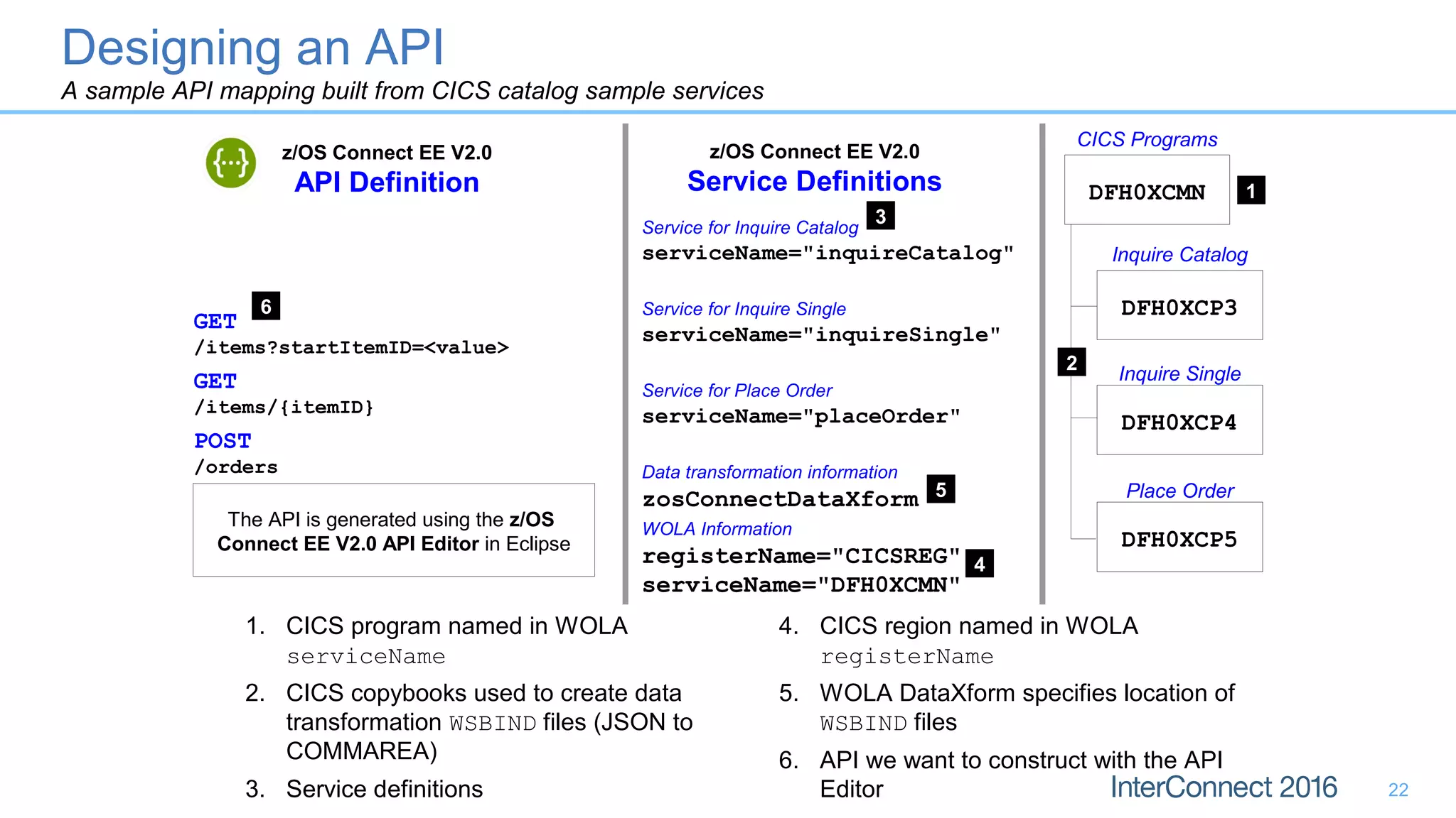 DFH0XCP3
Inquire Catalog
DFH0XCP4
Inquire Single
DFH0XCP5
Place Order
DFH0XCMN
CICS Programs
Service for Inquire Catalog
serviceName="inquireCatalog"
Service for Inquire Single
serviceName="inquireSingle"
Service for Place Order
serviceName="placeOrder"
WOLA Information
registerName="CICSREG"
serviceName="DFH0XCMN"
Data transformation information
zosConnectDataXform
GET
/items?startItemID=<value>
GET
/items/{itemID}
POST
/orders
z/OS Connect EE V2.0
API Definition
z/OS Connect EE V2.0
Service Definitions 1
2
3
5
4
6
The API is generated using the z/OS
Connect EE V2.0 API Editor in Eclipse
1. CICS program named in WOLA
serviceName
2. CICS copybooks used to create data
transformation WSBIND files (JSON to
COMMAREA)
3. Service definitions
4. CICS region named in WOLA
registerName
5. WOLA DataXform specifies location of
WSBIND files
6. API we want to construct with the API
Editor
Designing an API
A sample API mapping built from CICS catalog sample services
22
 